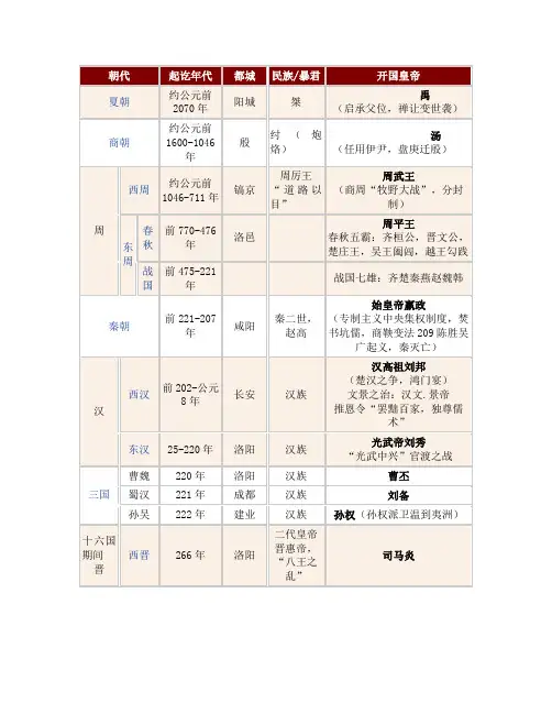 七年级历史朝代表