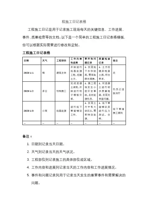 程施工日记表格