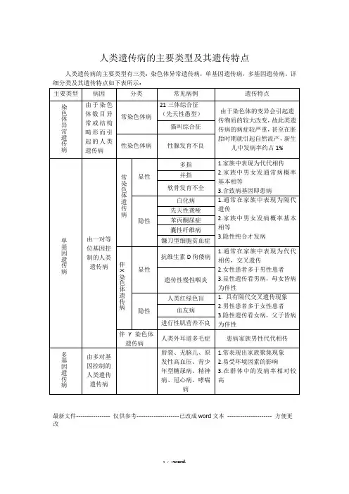 人类遗传病的主要类型及其遗传特点(优.选)