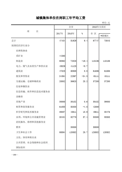 河源市社会经济发展统计数据：13-城镇集体单位在岗职工平均工资(2017-2018)源城东源和平龙川紫金连平