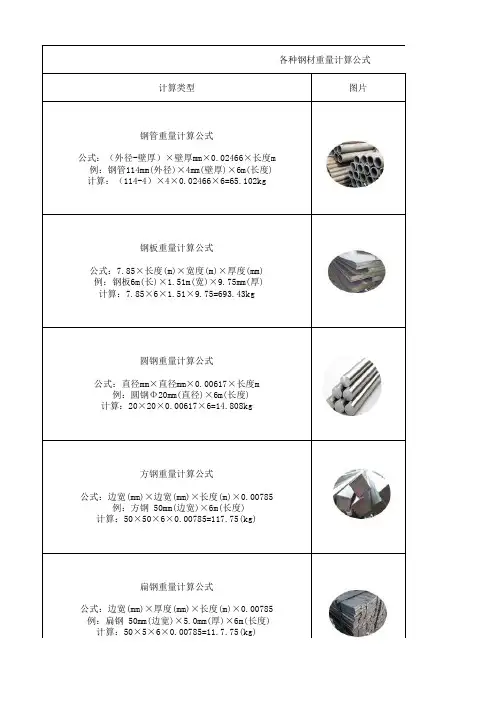 各种钢材重量计算公式表格 (可直接输入数据计算)