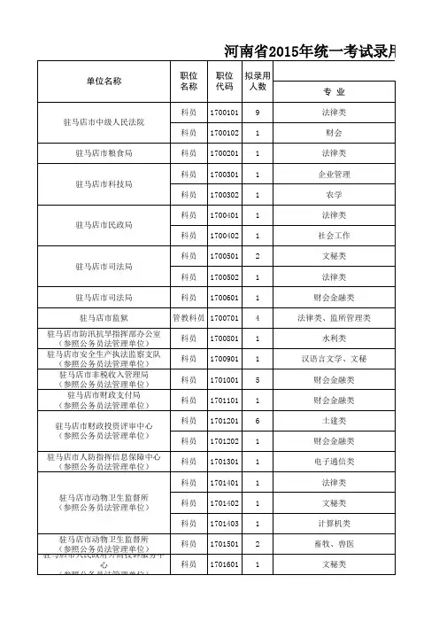 河南省2015年统一考试录用公务员驻马店市职位表