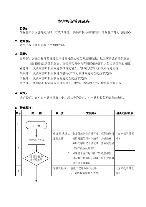客户投诉管理流程图