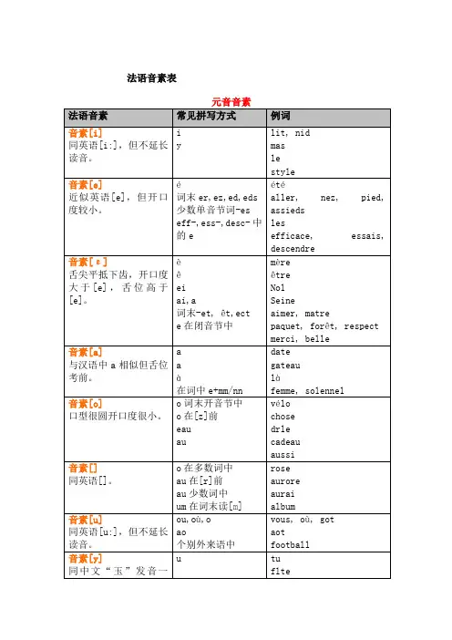法语音素一览表