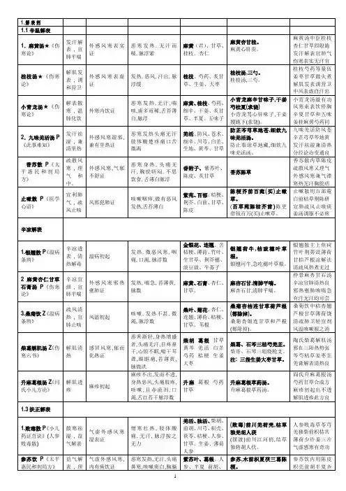 方剂速记(新版方剂歌诀)