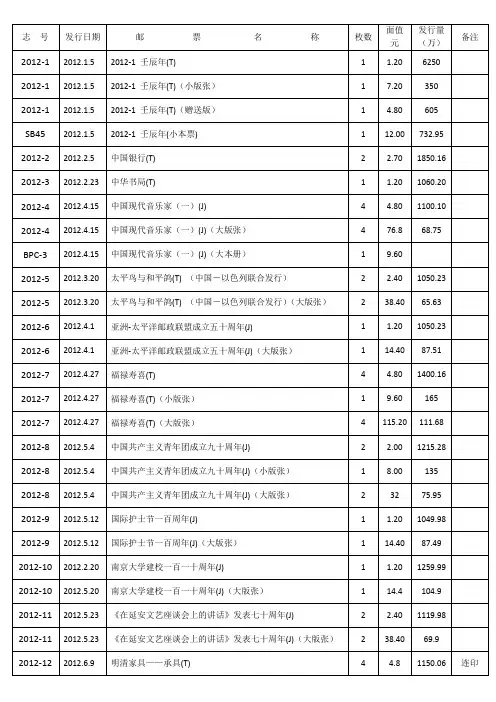 编年邮票(2012 )邮票目录