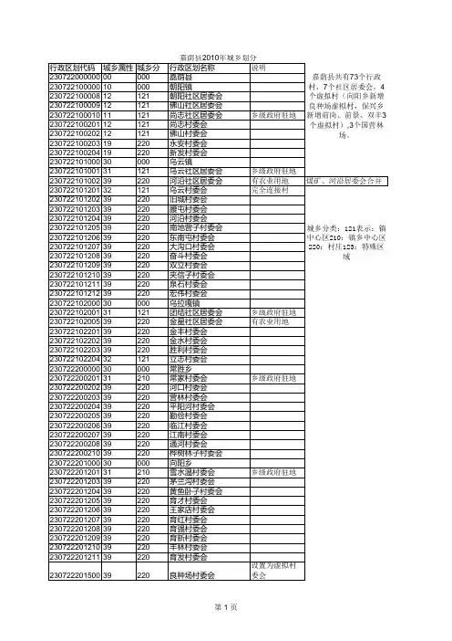 2010年行政区划代码(新)(1)