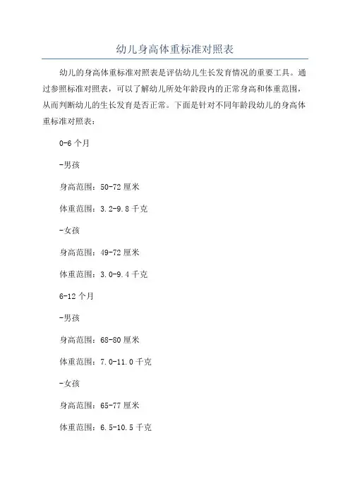 幼儿身高体重标准对照表