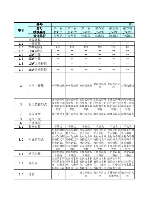 南方电网公司标准设计各模块技术特点及指标
