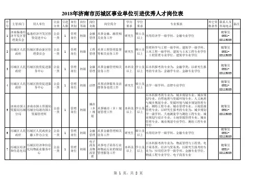 济南市人力资源和社会保障局引进人才10(1)