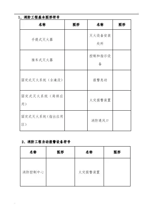 消防工程施工图图形符号大全