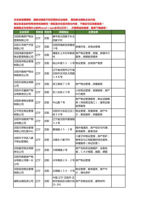 新版辽宁省沈阳房产物业工商企业公司商家名录名单联系方式大全51家