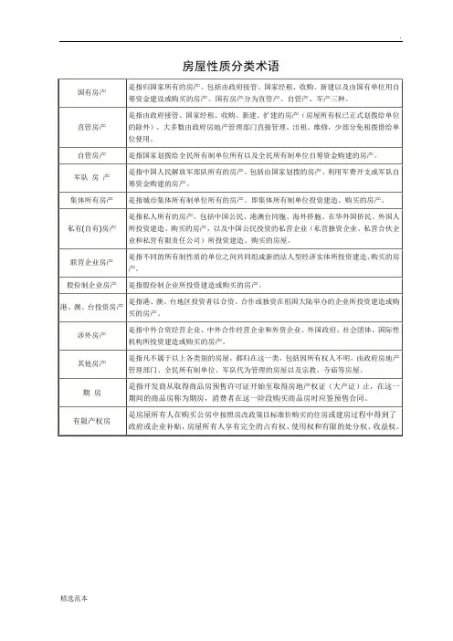 房屋性质分类表
