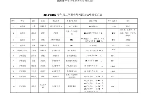 20152016学年第二学期教师教学方法申报汇总表