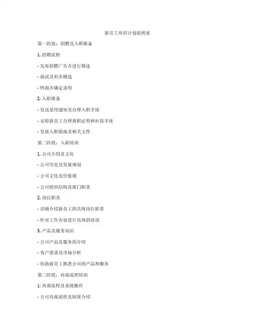 新员工培训计划流程表