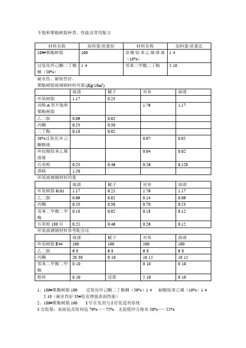 不饱和聚酯树脂常用配方