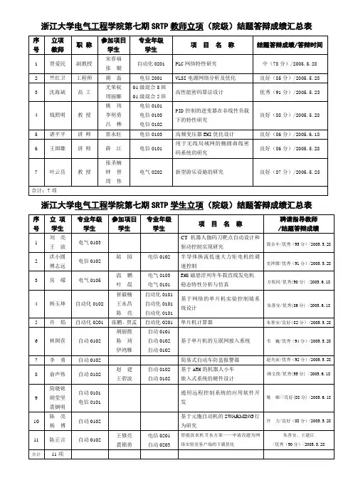 浙江大学电气工程学院