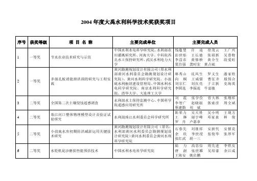 2004年度大禹水利科学技术奖获奖项目
