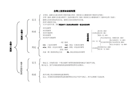 全等三角形知识结构图