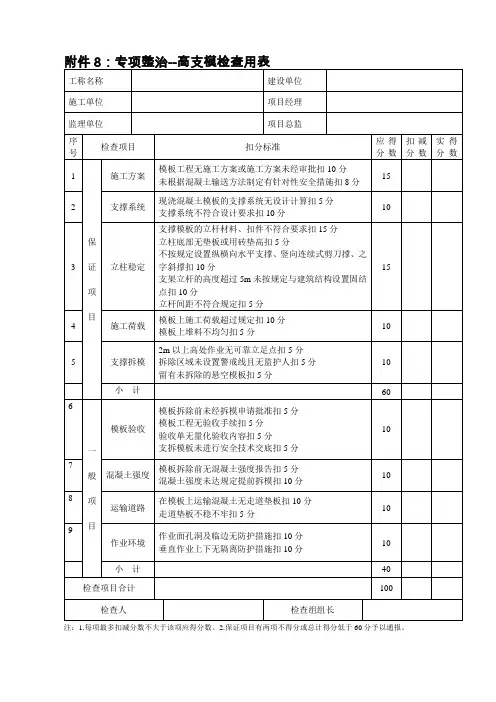 专项整治高支模检查用表