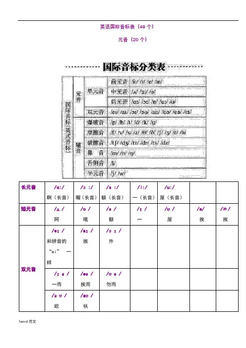 英语国际音标表版(48个)