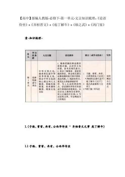 【高中】文言知识梳理：《论语侍坐》+《齐桓晋文》+《庖丁解牛》+《烛之武》+《鸿门宴》