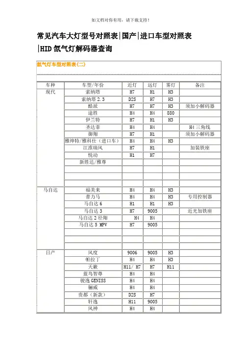 常见汽车大灯型号对照表