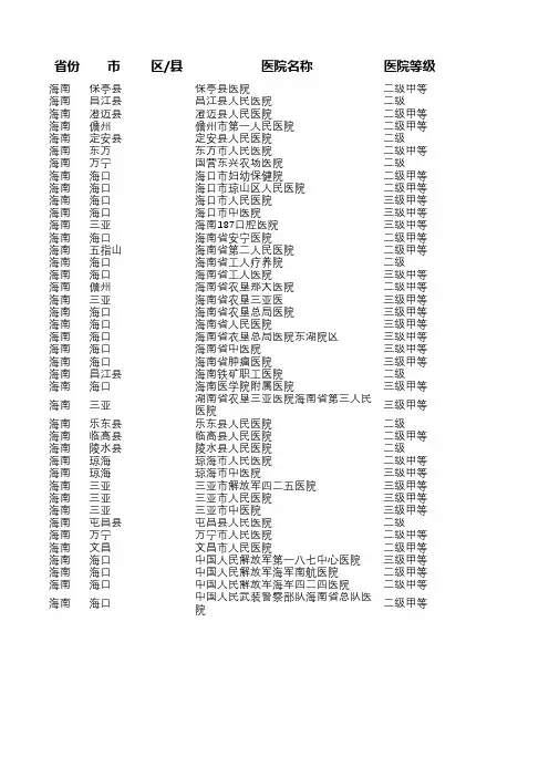 2020年修正海南等级医院名录