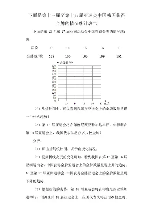 下面是第十三届至第十八届亚运会中国韩国获得金牌的情况统计表二