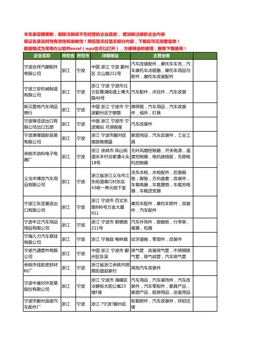 新版浙江省宁波汽车改装件工商企业公司商家名录名单联系方式大全26家