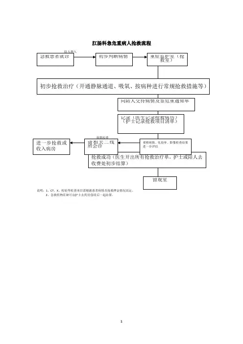 (完整版)急危重症抢救流程