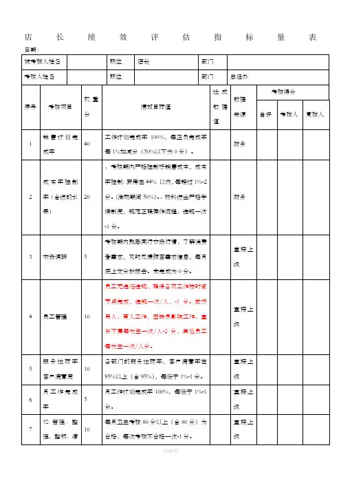 餐饮业绩效考核表
