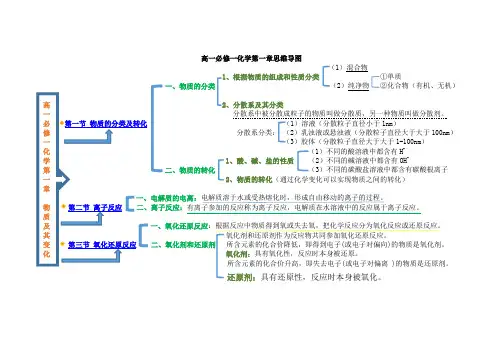 高一必修一化学第一章思维导图