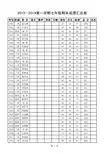 2013--2014第一学期七年级期末成绩汇总表(文科)