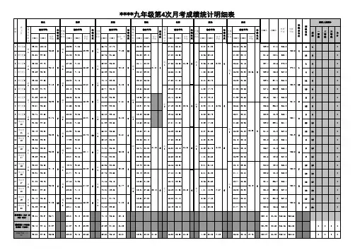 一键生成考试成绩分析评比模板