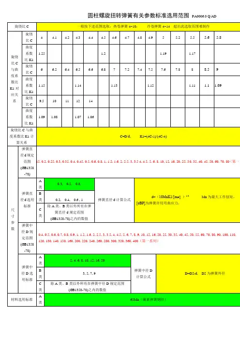 技术培训--旋扭转弹簧参数.doc