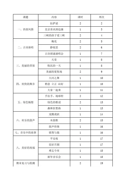 人教版五年级音乐上册教案