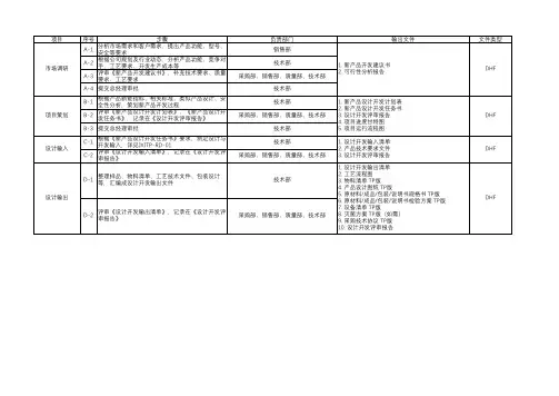 医疗器械新产品开发操作流程及输出文件