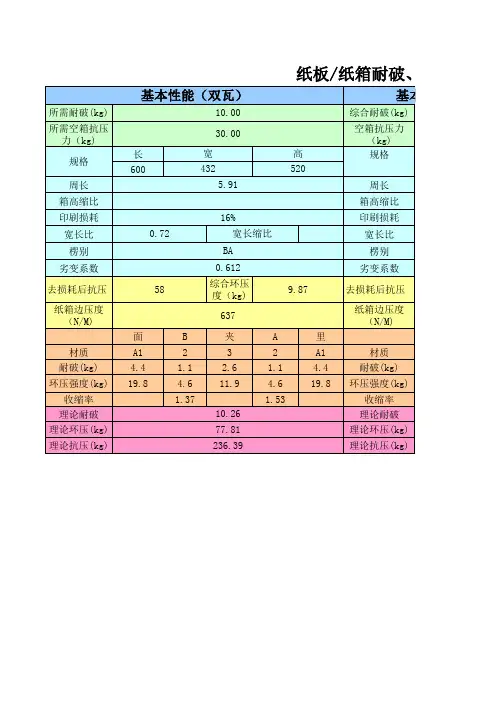 纸板纸箱耐破、边压及抗压计算