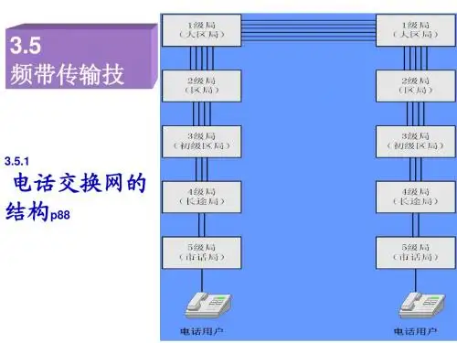 第3章：物理层p88-98