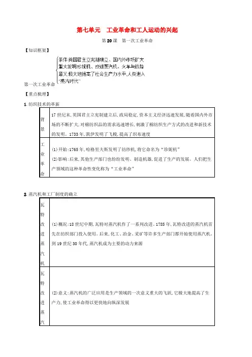 【人教部编版】九年级历史上册知识点总结：第20课_第一次工业革命