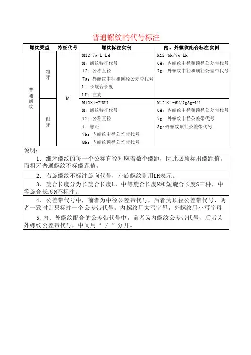 管螺纹的代号标注