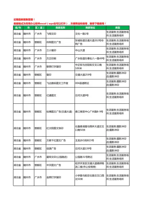 2020新版湖北省随州市复印工商企业公司商家名录名单黄页联系号码地址大全92家