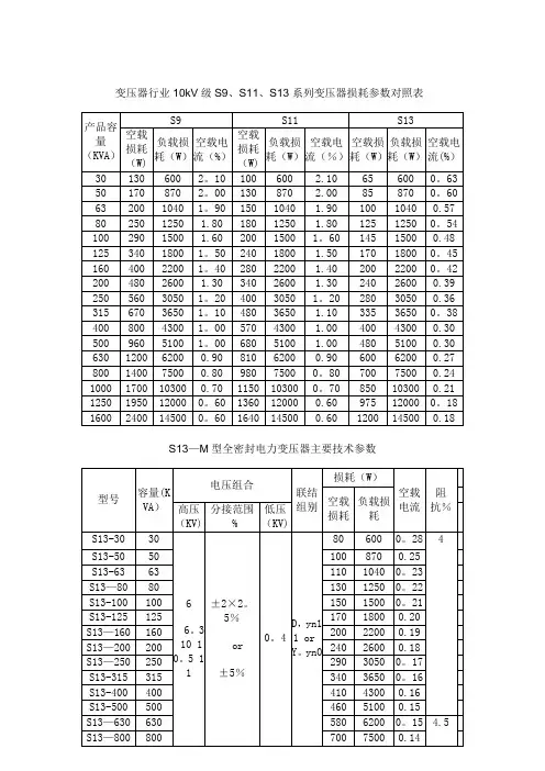 变压器行业10kV级S9、S11、S13系列变压器损耗参数对照表