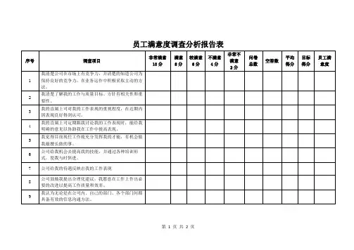 员工满意度调查分析报告表
