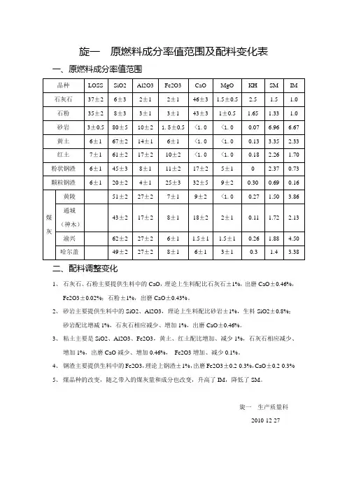 原料成分及配比计算