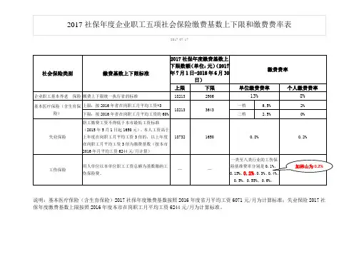 2017社保年度企业职工五项社会保险缴费基数上下限和缴费费率表