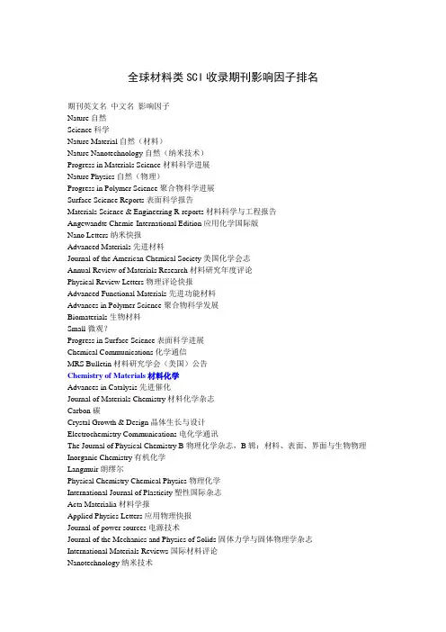 全球材料类SCI收录期刊影响因子排名 投稿必备