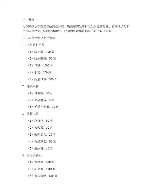 应急管理预案附件信息