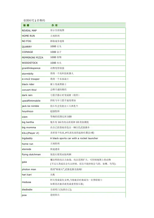 帝国时代个版本作弊码大全